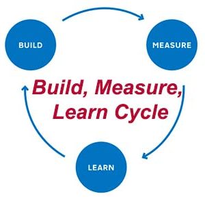 Stephen Semprevivo Best Startup Books Build Measure Learn Cycle